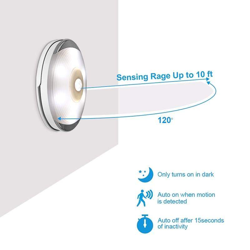 Led com Sensor de Aproximação.